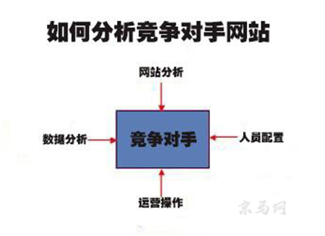 營(yíng)銷(xiāo)型網(wǎng)站